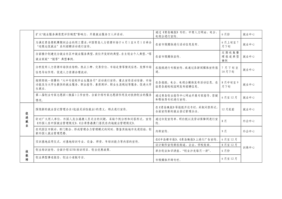 某某月劳动保障局新闻宣传工作进度表.doc_第3页