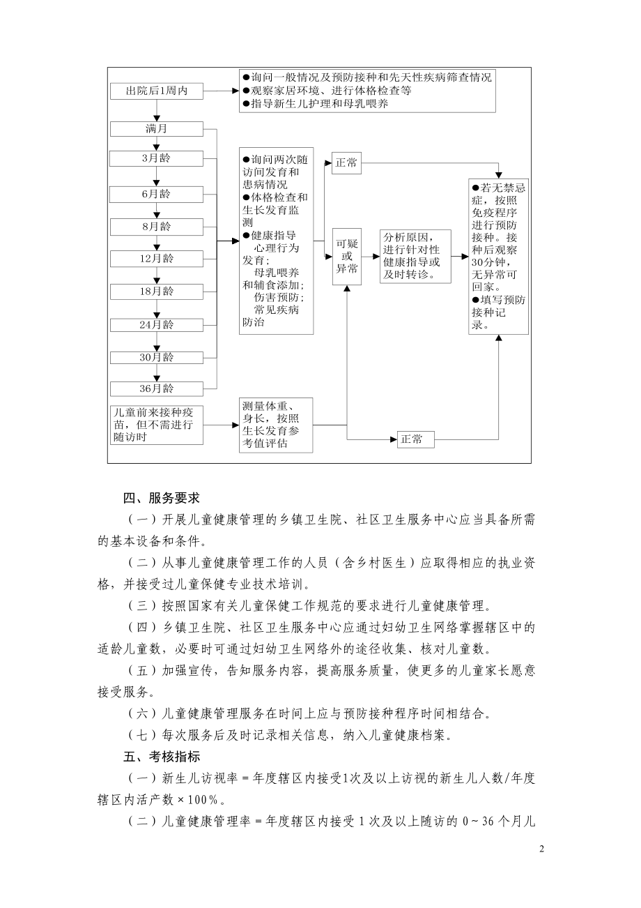 2个公共卫生服务孕产妇和儿童健康管理服务规范.docx_第2页