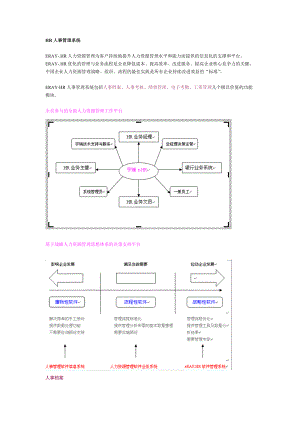 HR人事管理系统-珠海宇瑞科技系统化管理采购管理销售管理.docx