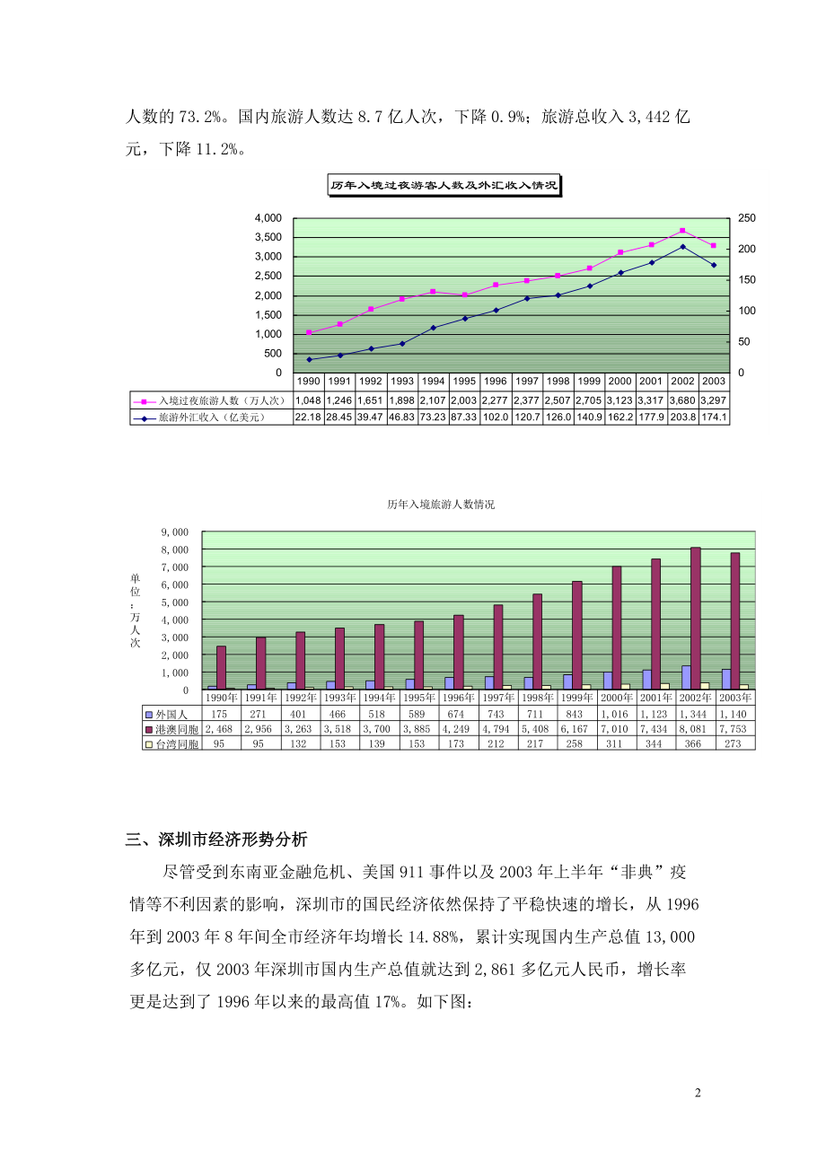 国内及深圳旅游酒店业市场研究与分析.docx_第2页