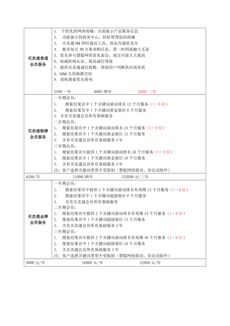 慧聪最新服务.docx_第2页