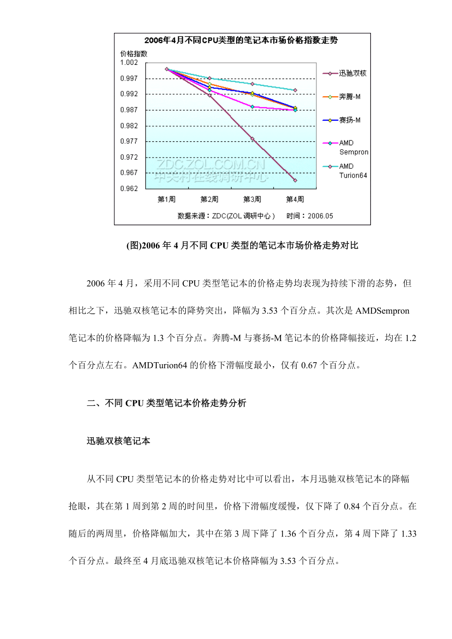 不同CPU类型的笔记本价格走势分析报告.docx_第2页