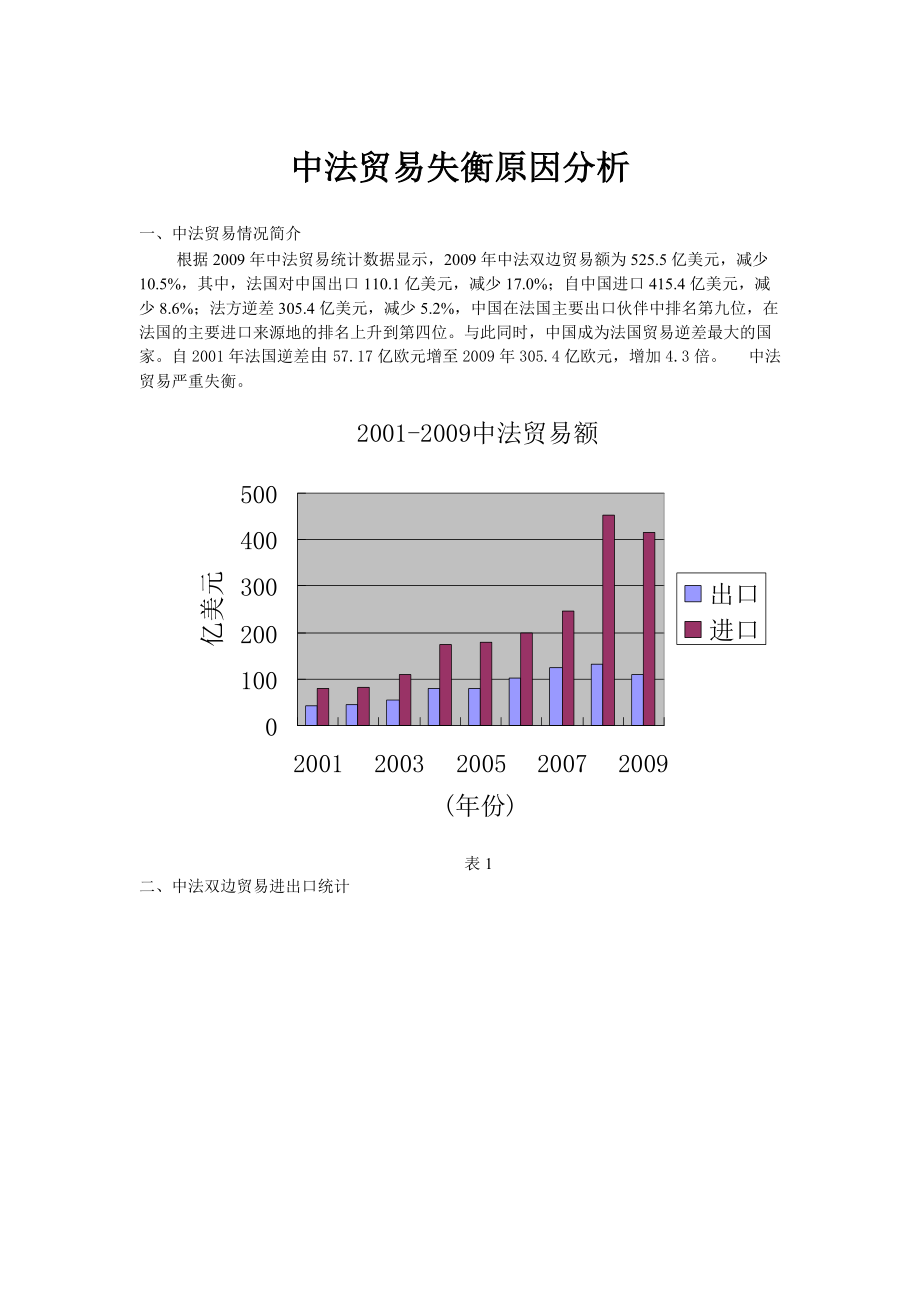 中法贸易失衡原因分析.docx_第1页