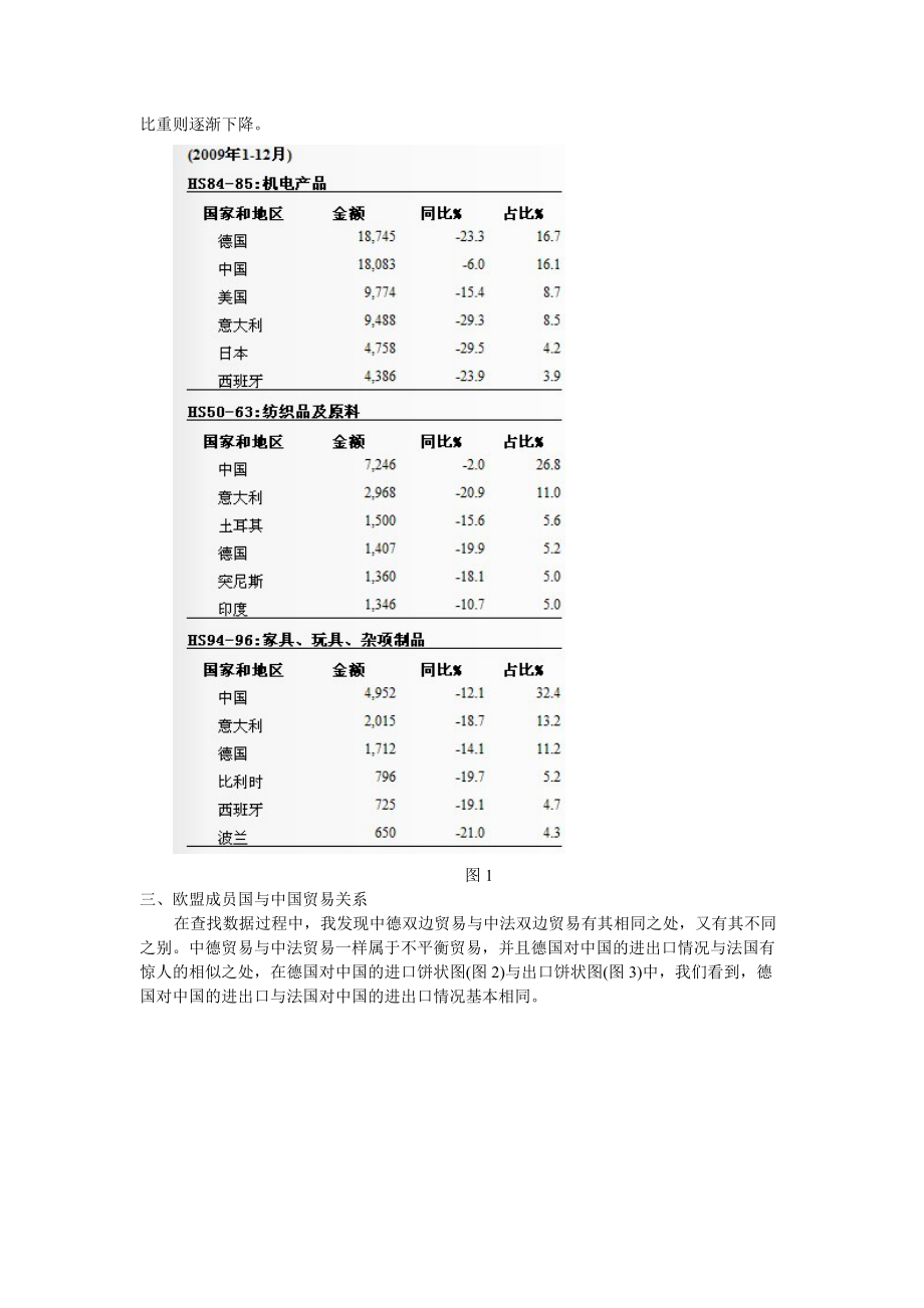 中法贸易失衡原因分析.docx_第3页