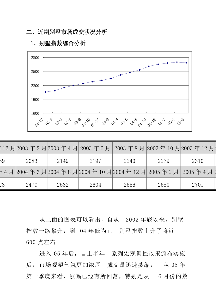 上海某国际山庄别墅市场调研报告.docx_第3页