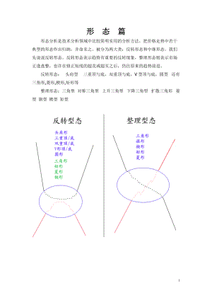 市场技术分析及形态管理知识篇.docx