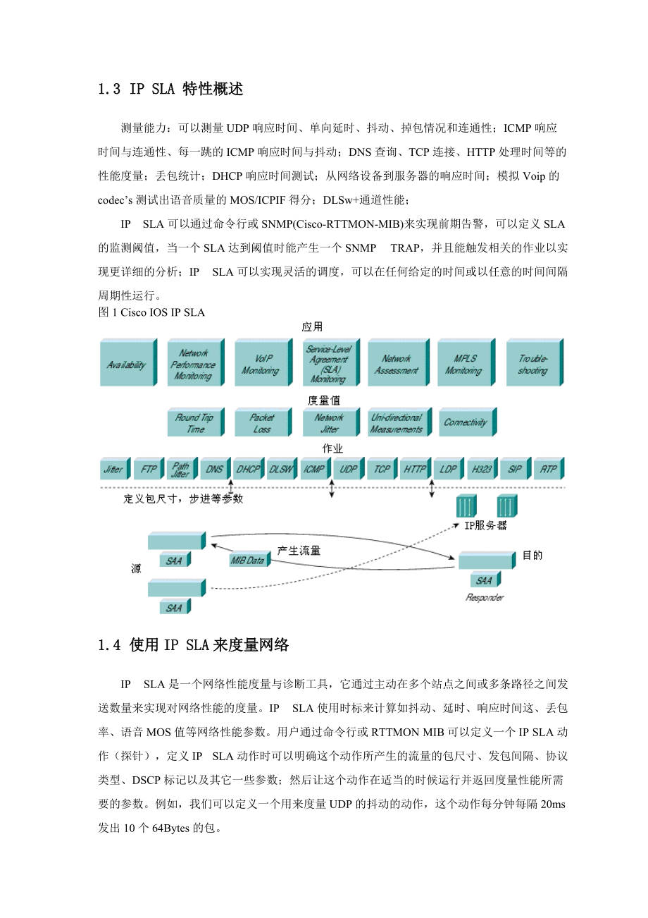 基于IOS的IP服务水平协议(SLA)配置.docx_第2页