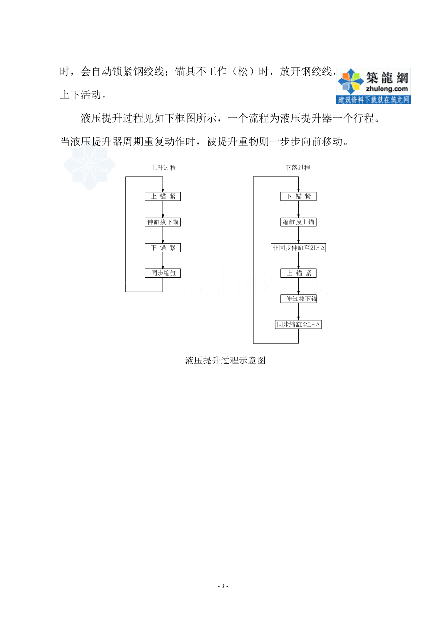 [陕西]屋面网架结构液压提升施工方案.docx_第3页