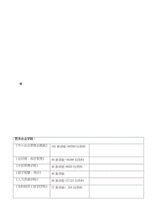 市场营销管理培训资料.docx