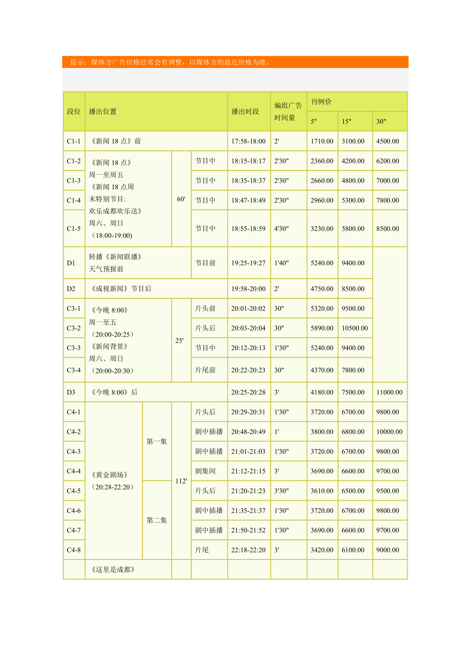 成都电视台新闻综合频道年度广告价格.docx_第1页