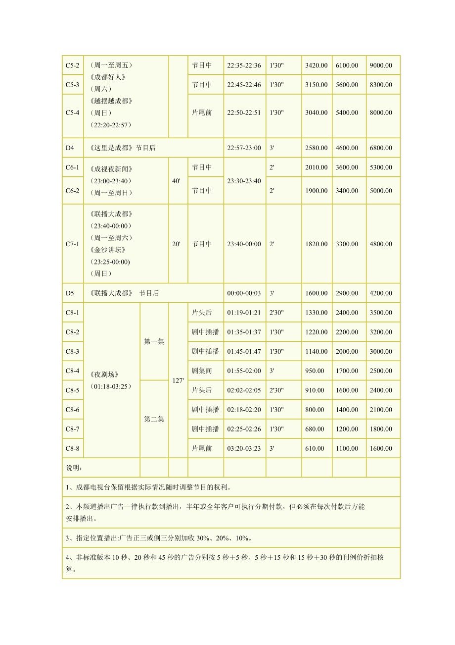 成都电视台新闻综合频道年度广告价格.docx_第2页