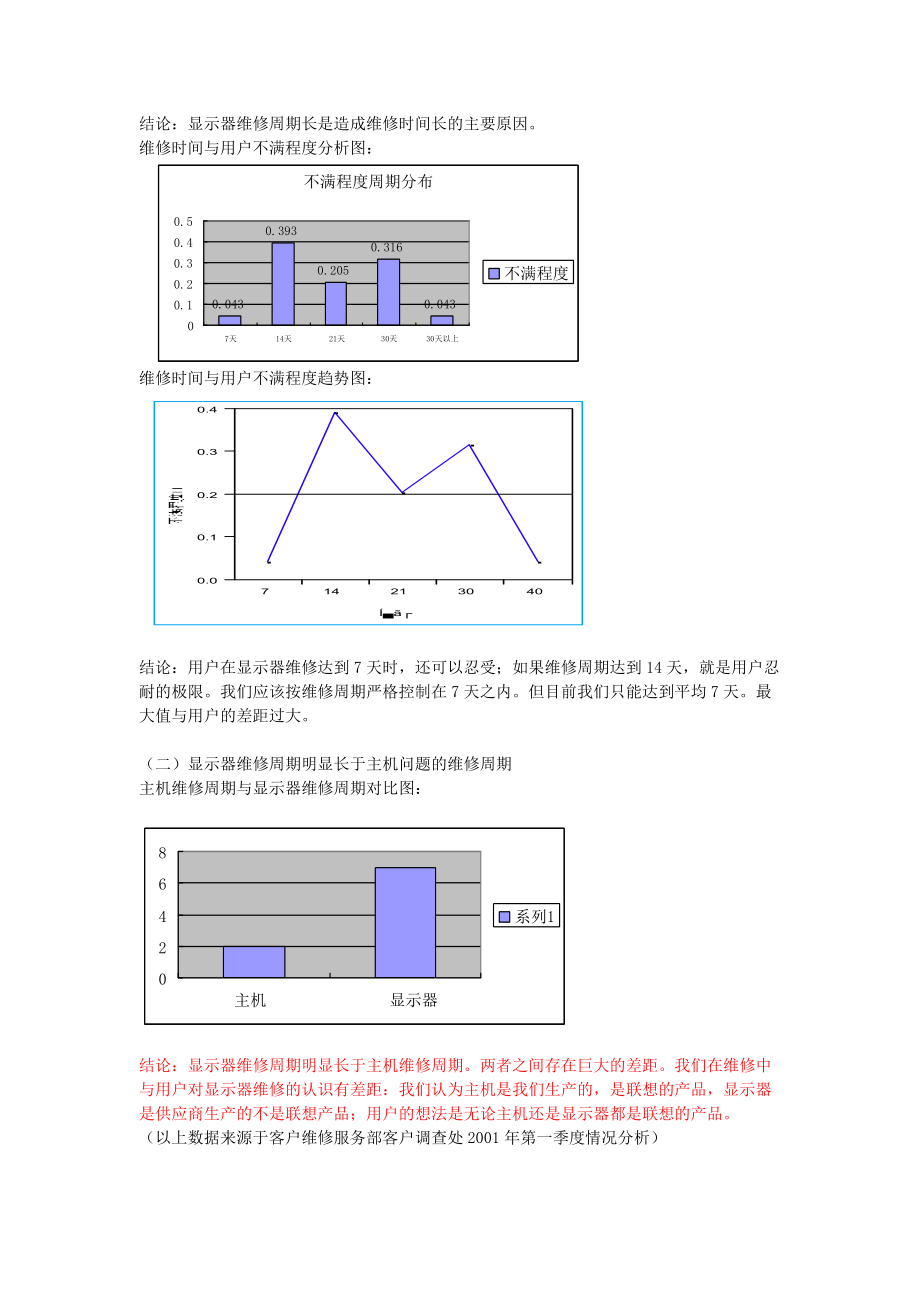 客户维修服务部6SIGMA项目立项报告书（DOC 24页）.docx_第3页