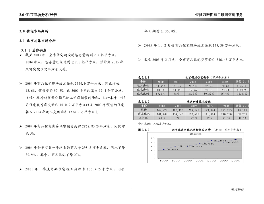 3.0住宅市场分析报告.docx_第1页