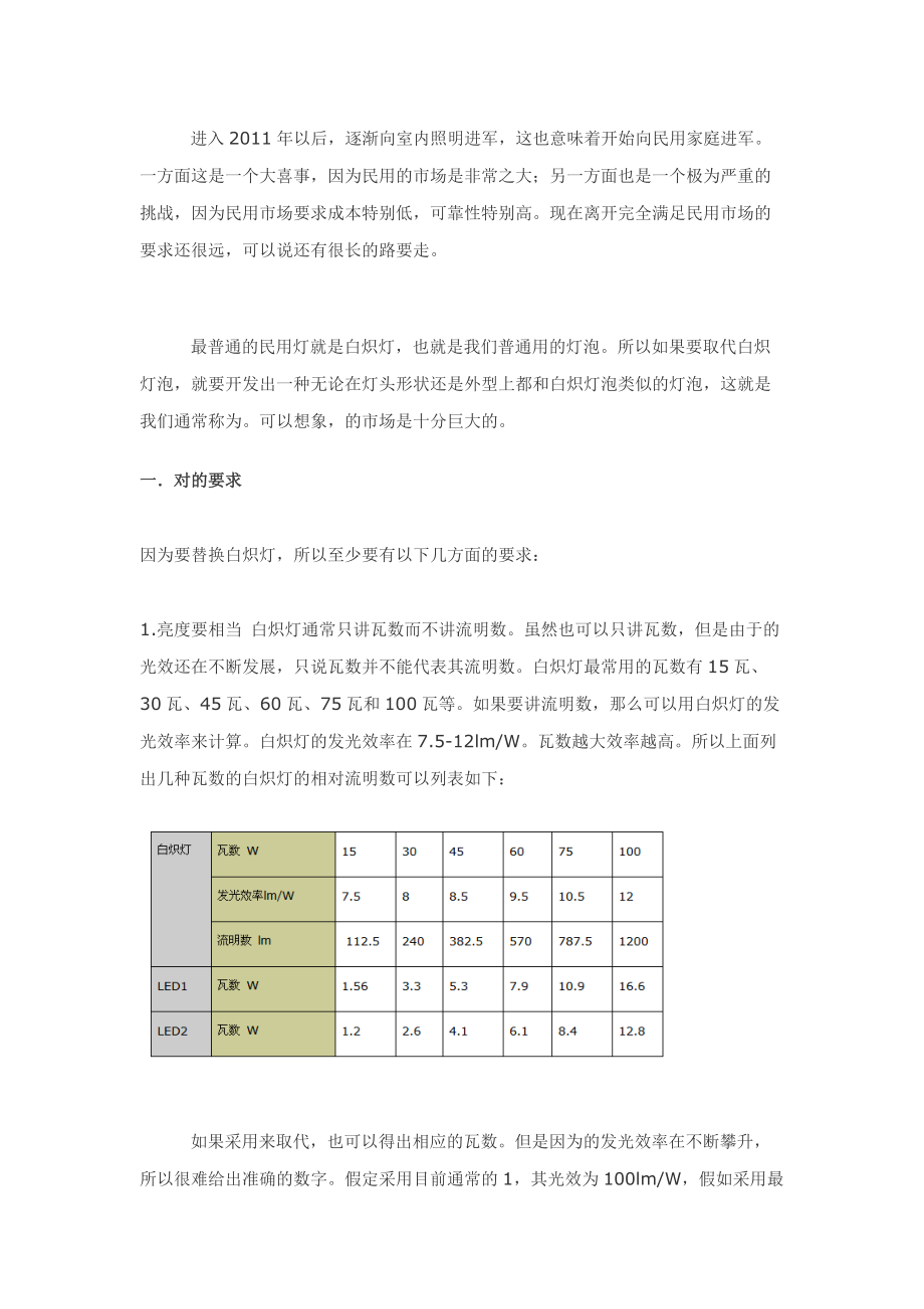 LED球泡灯市场分析和各类球泡灯电源方案对比.docx_第1页