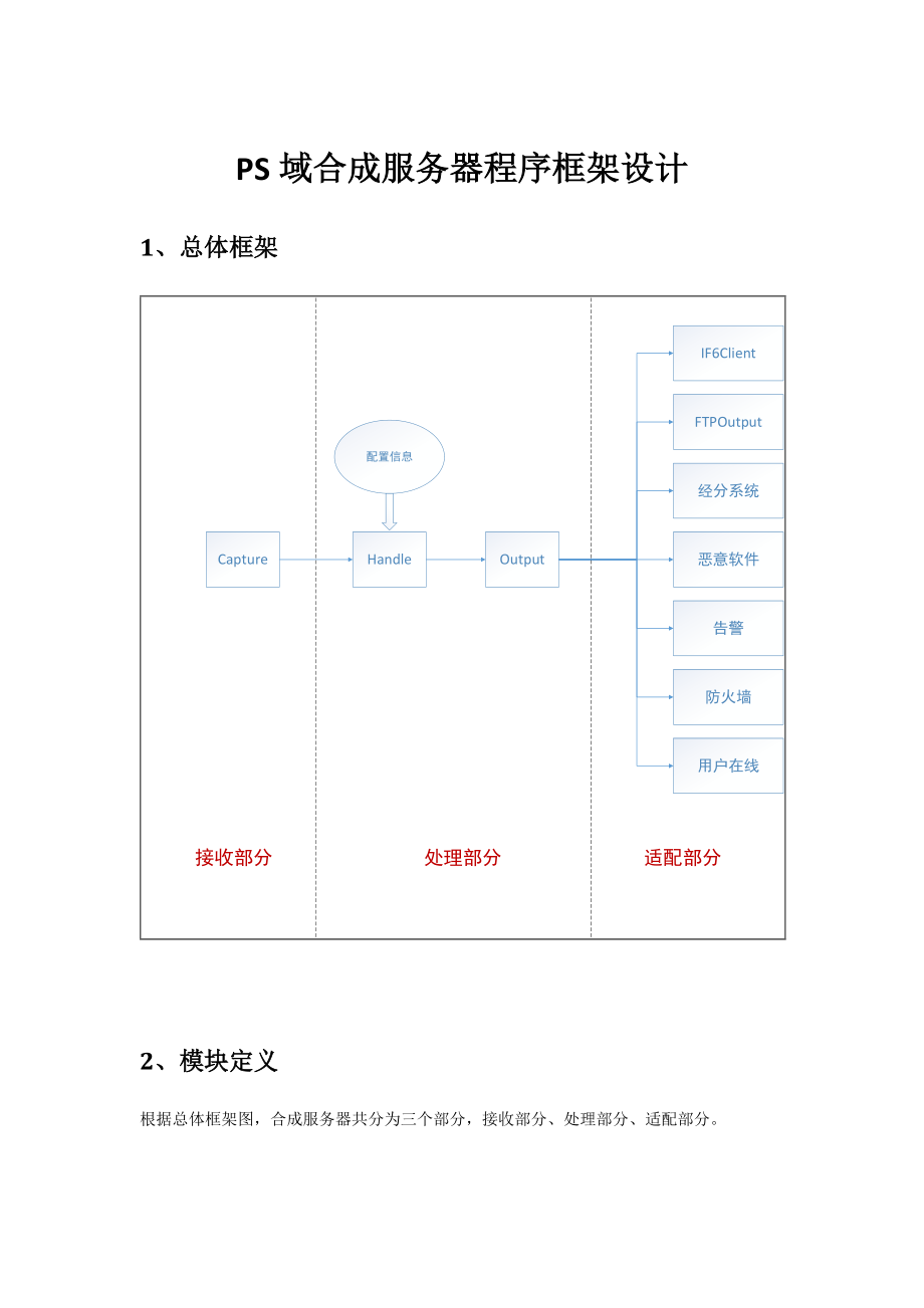 合成服务器程序框架设计.docx_第1页