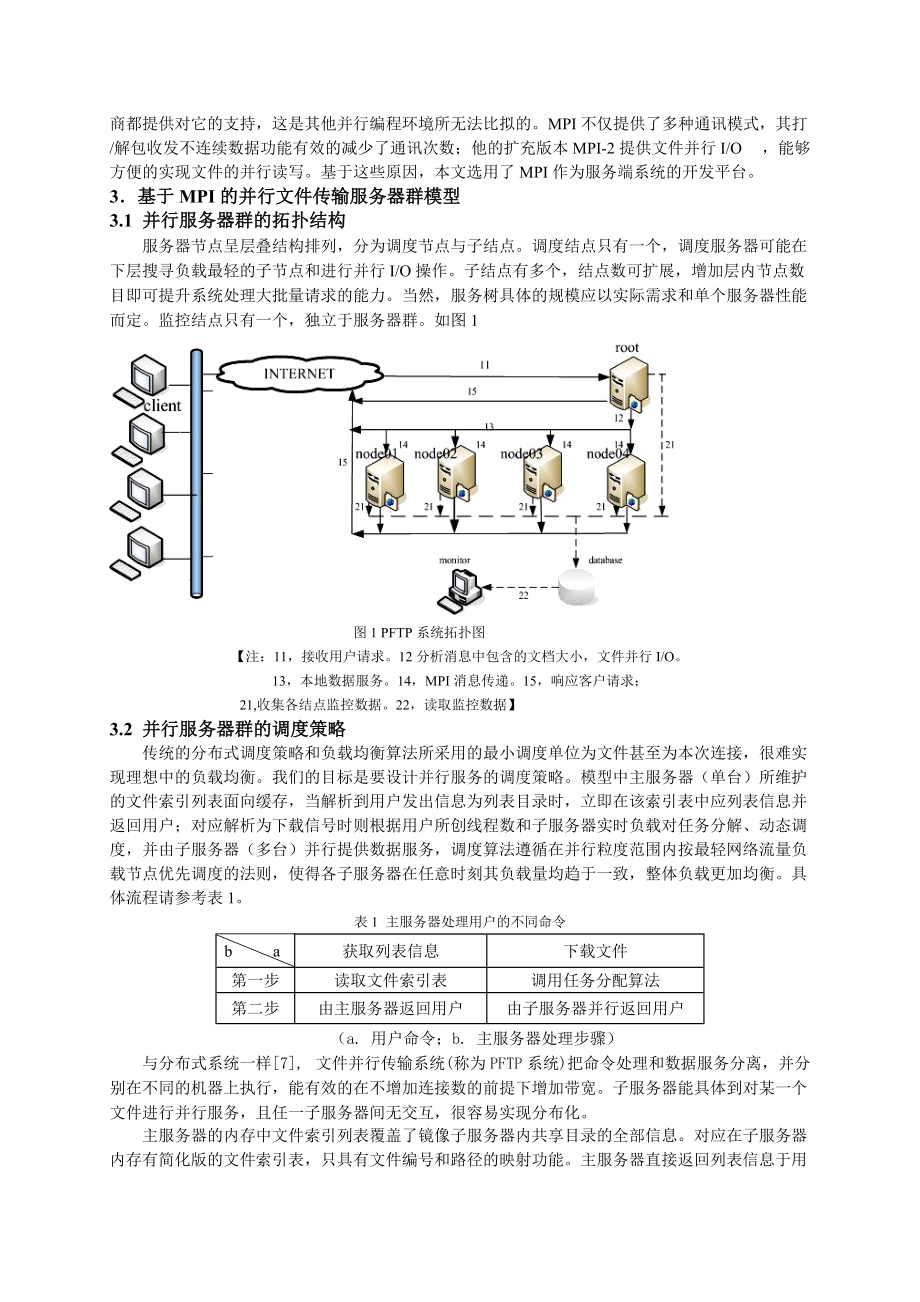 基于MPI的并行文件传输服务器群.docx_第2页