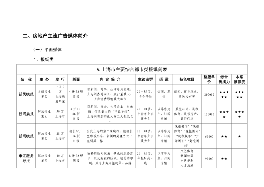 上海某地产媒体整合计划.docx_第3页
