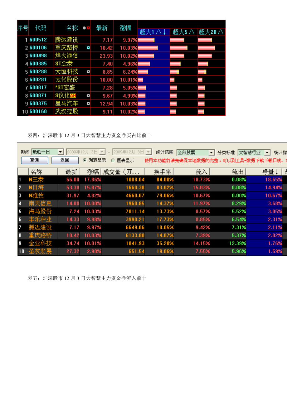 12月4日主力数据追踪及市场动态分析.docx_第2页