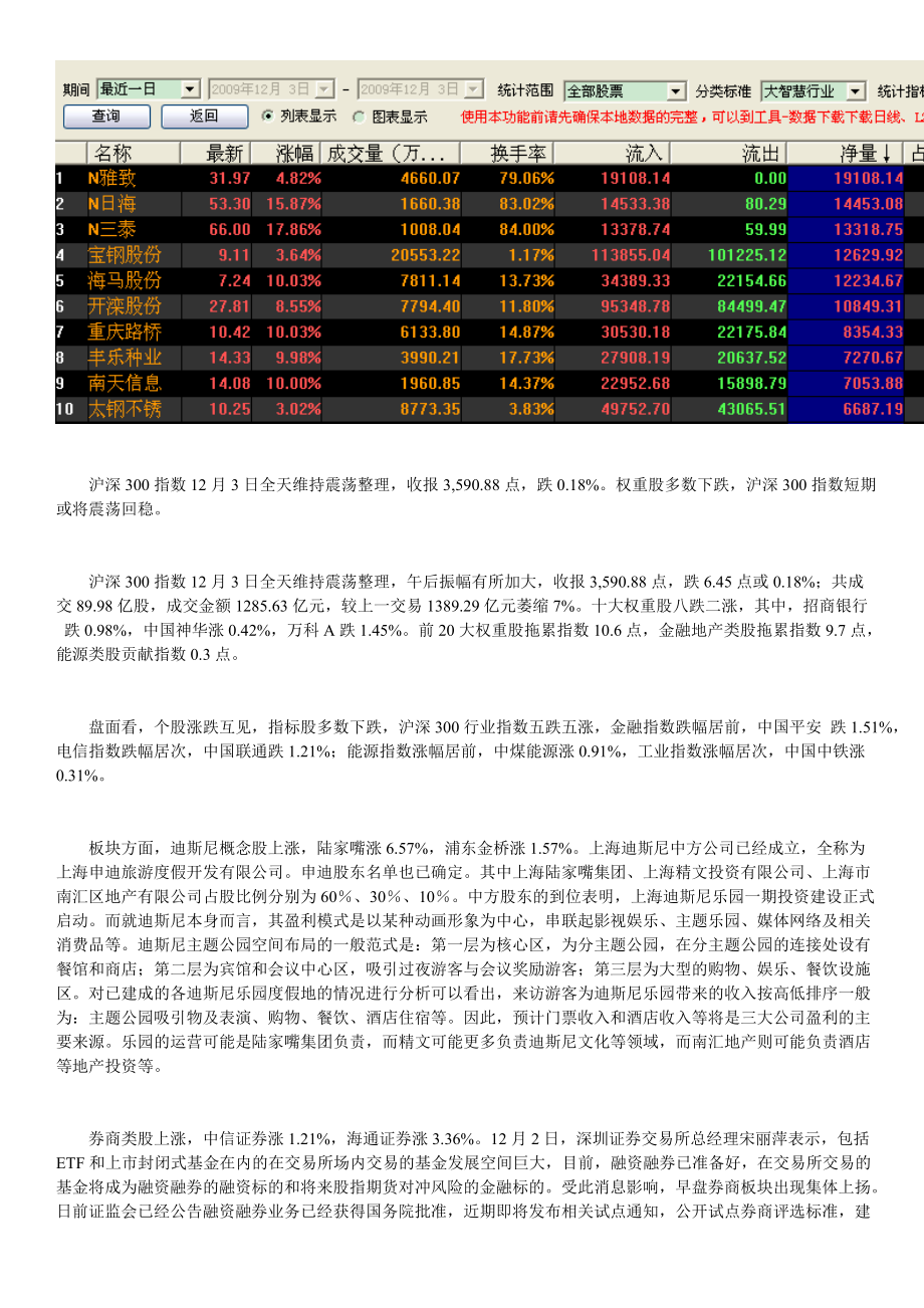 12月4日主力数据追踪及市场动态分析.docx_第3页