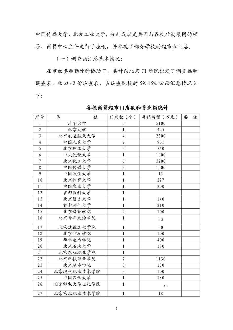 某市高校校园超市连锁经营及发展探讨.docx_第2页