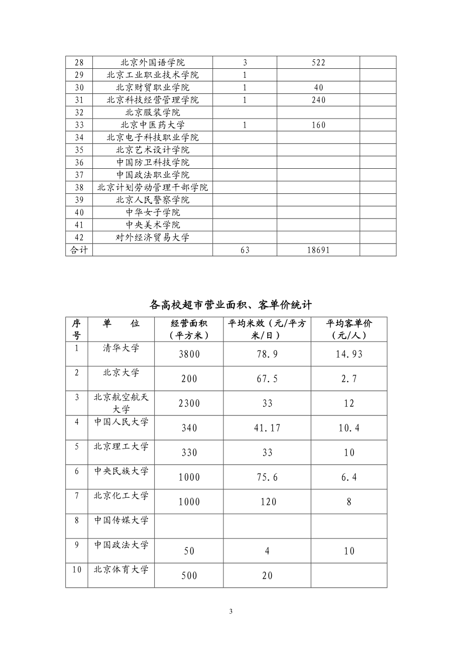 某市高校校园超市连锁经营及发展探讨.docx_第3页