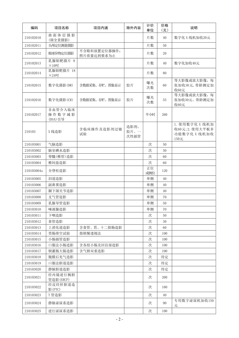 枣庄市医疗服务价格收费标准.docx_第2页