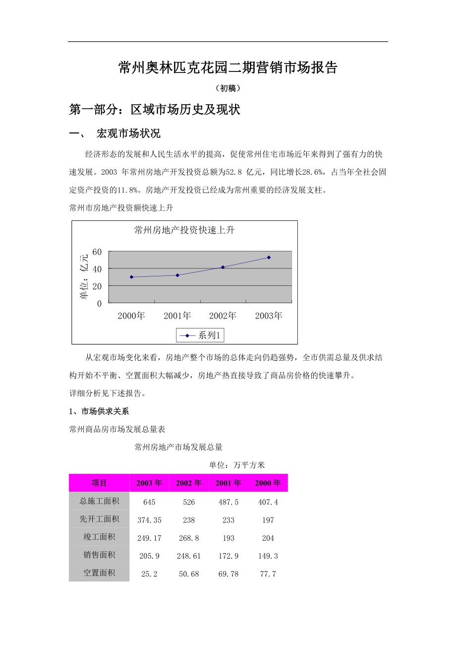 常州房地产市场宏观分析.docx_第2页