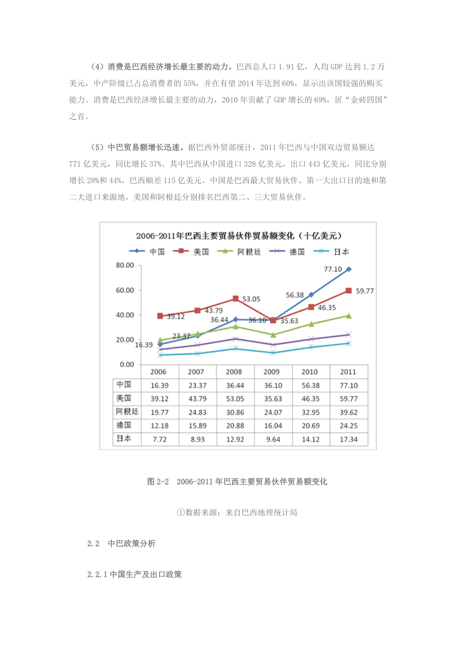 巴西家具市场分析报告.docx_第3页