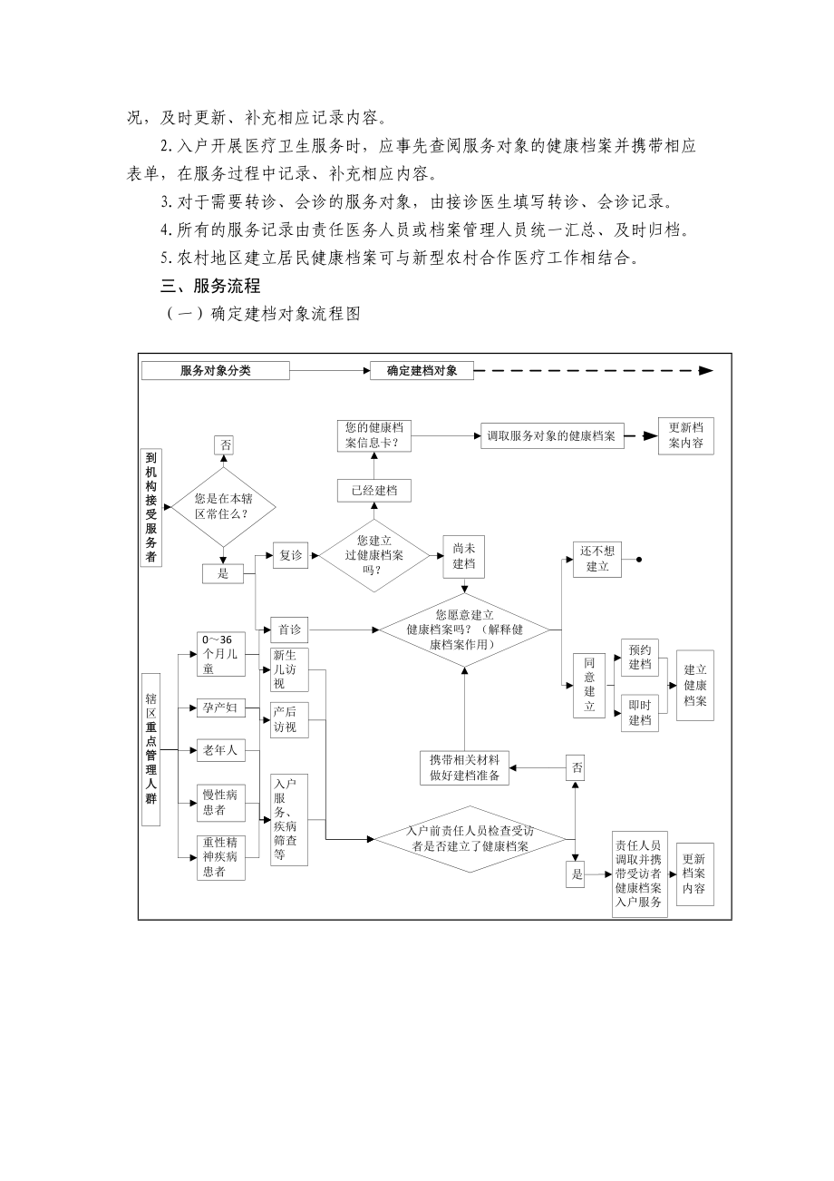 城乡居民健康档案管理服务规范.docx_第2页