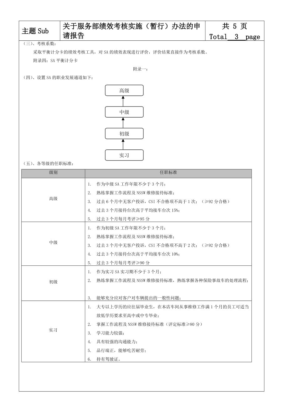 关于服务部绩效考核实施办法.docx_第3页