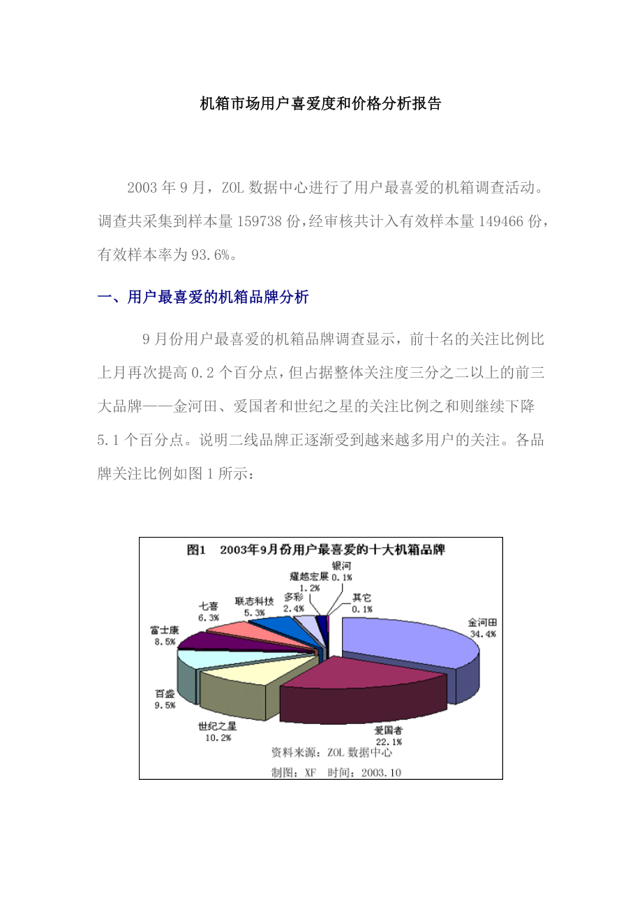 机箱市场用户喜爱度和价格分析报告.docx_第1页