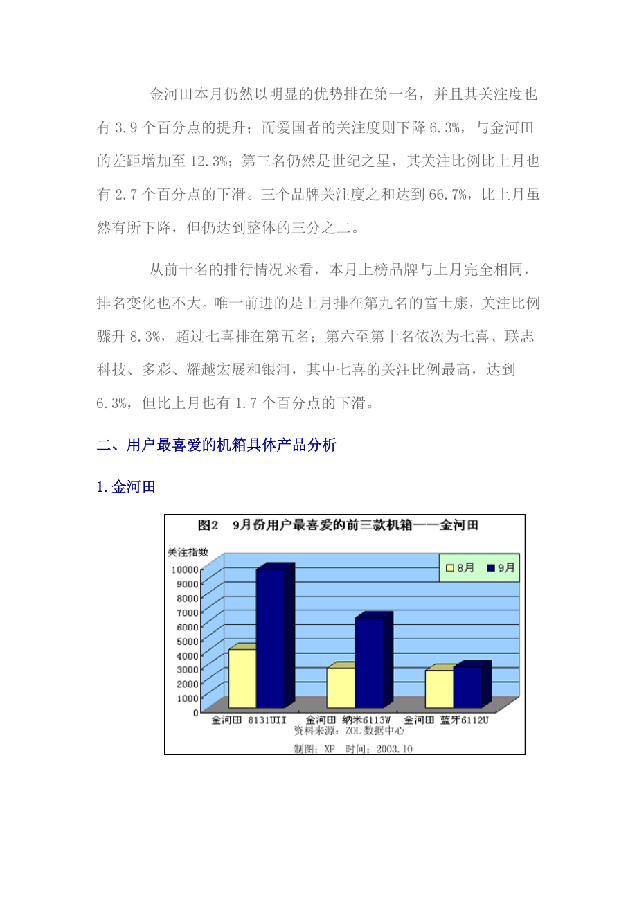 机箱市场用户喜爱度和价格分析报告.docx_第2页