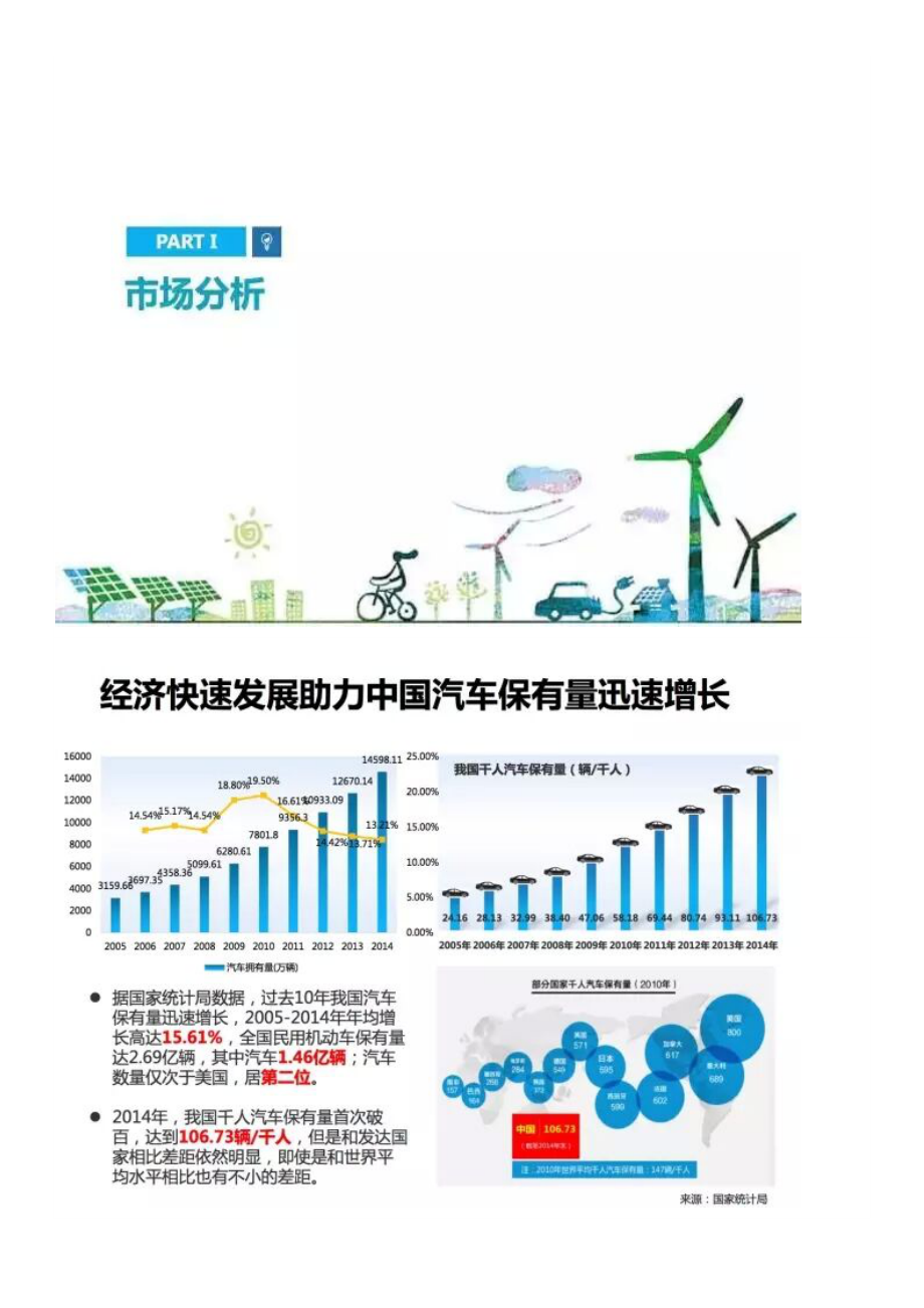 新能源电动汽车市场分析报告.docx_第2页