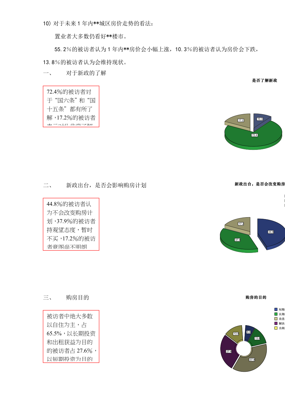 新政对消费者购房行为的影响调查研究.docx_第3页