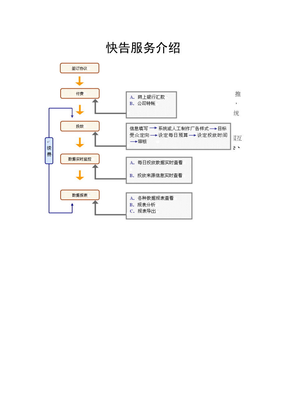 快告服务介绍(doc 13).docx_第3页