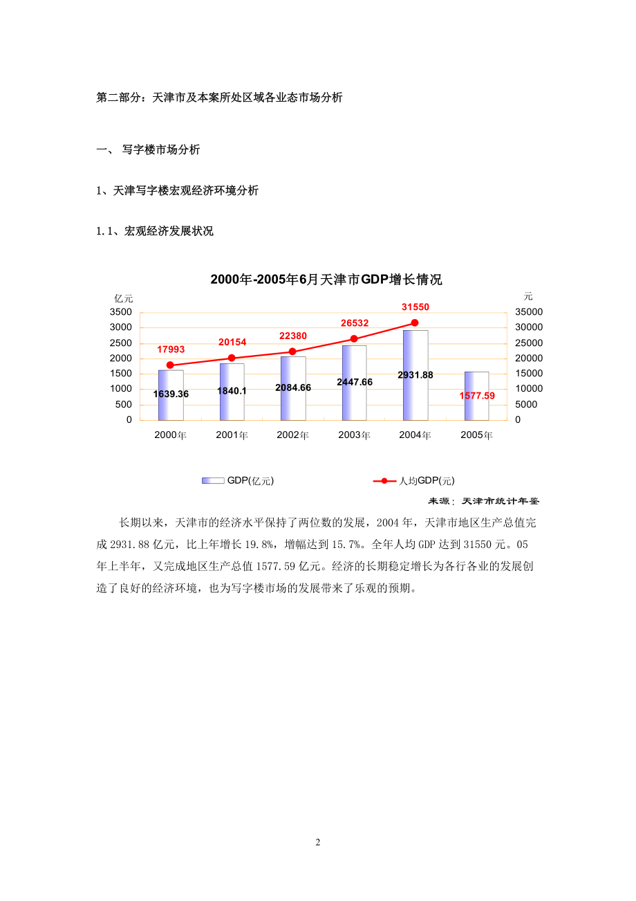 天津某综合体项目市场分析.docx_第3页