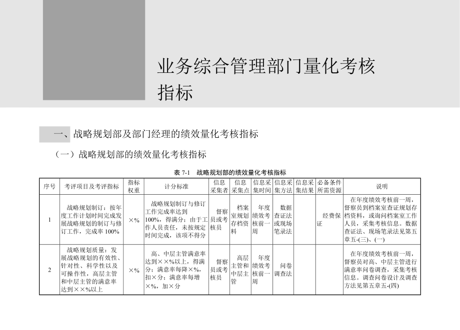 220130120222业务综合管理部门量化考核指标.docx_第1页