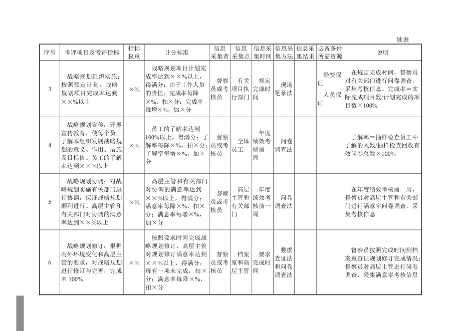 220130120222业务综合管理部门量化考核指标.docx_第2页