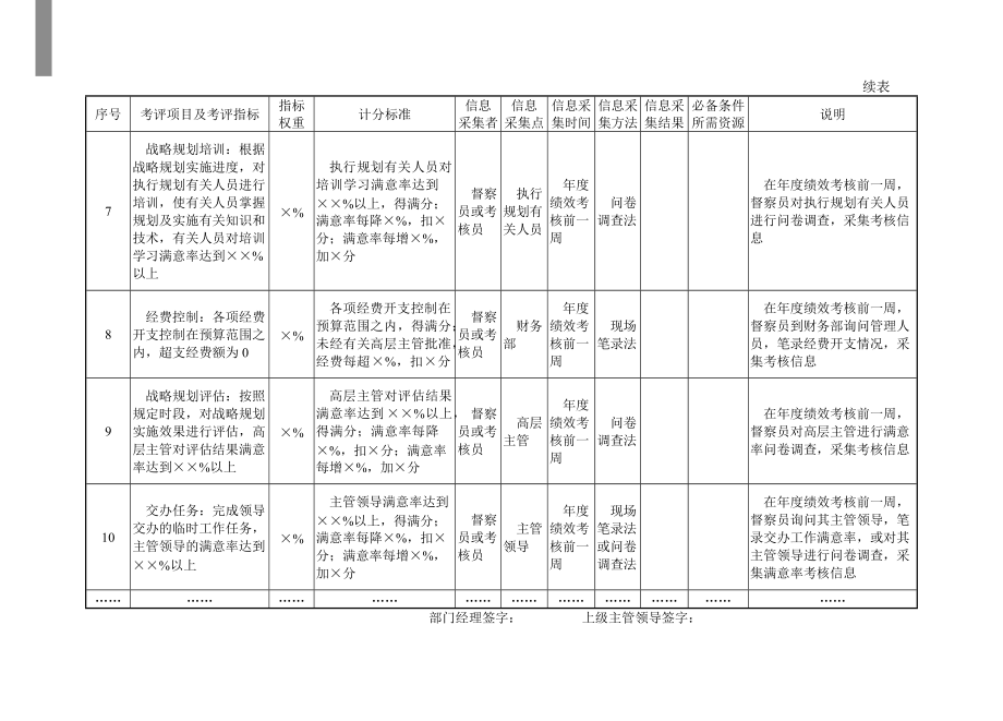 220130120222业务综合管理部门量化考核指标.docx_第3页