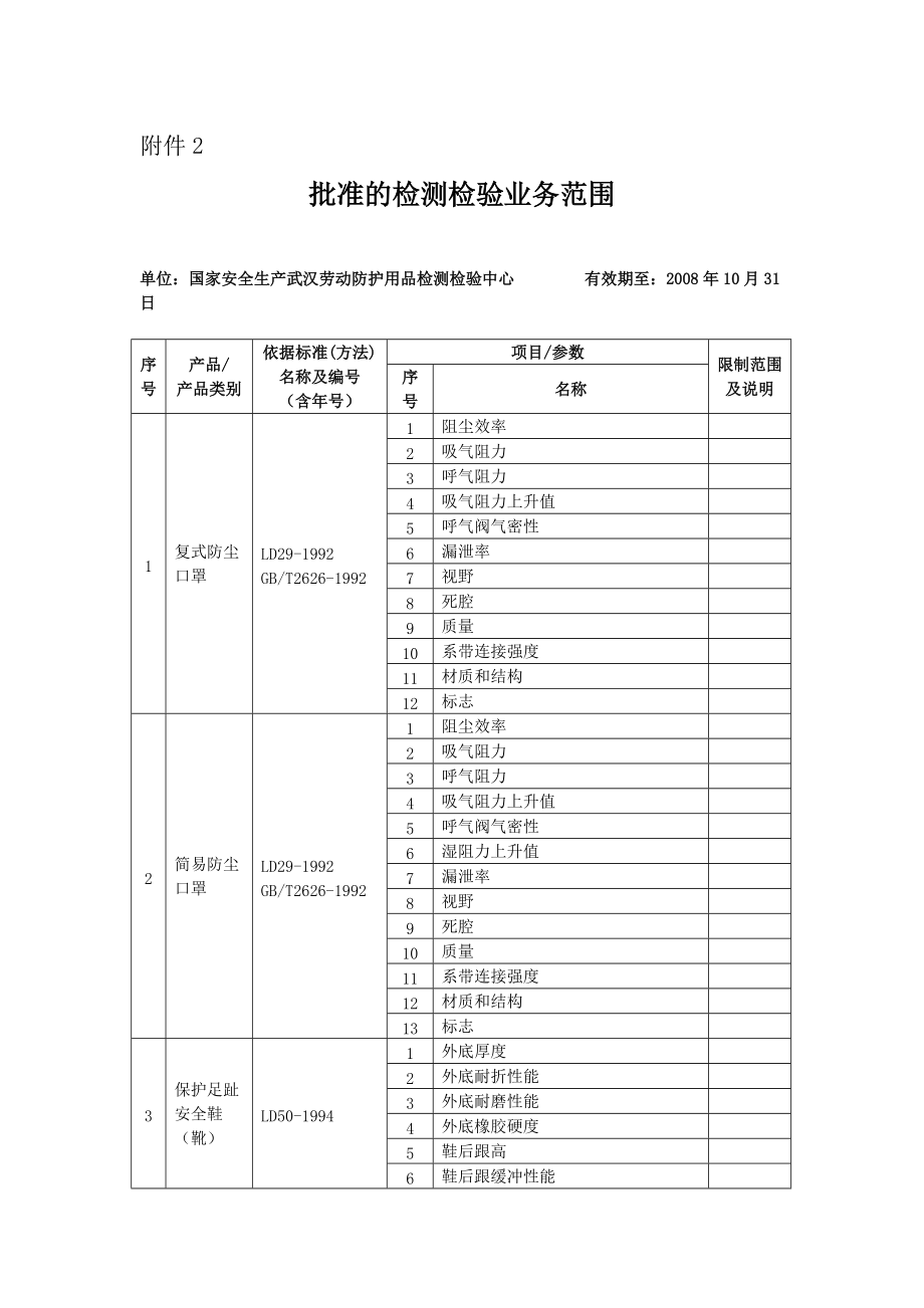 2批准的检测检验业务范围-资质证书附件1.docx_第1页