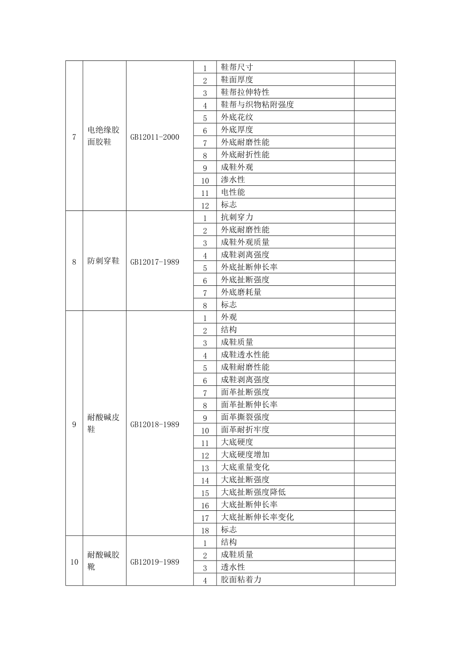 2批准的检测检验业务范围-资质证书附件1.docx_第3页