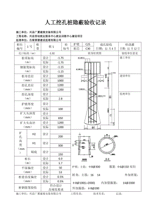 人工挖孔桩隐蔽验收记录(兴县劳动就业服务中心就业训练中心建设项目10).docx