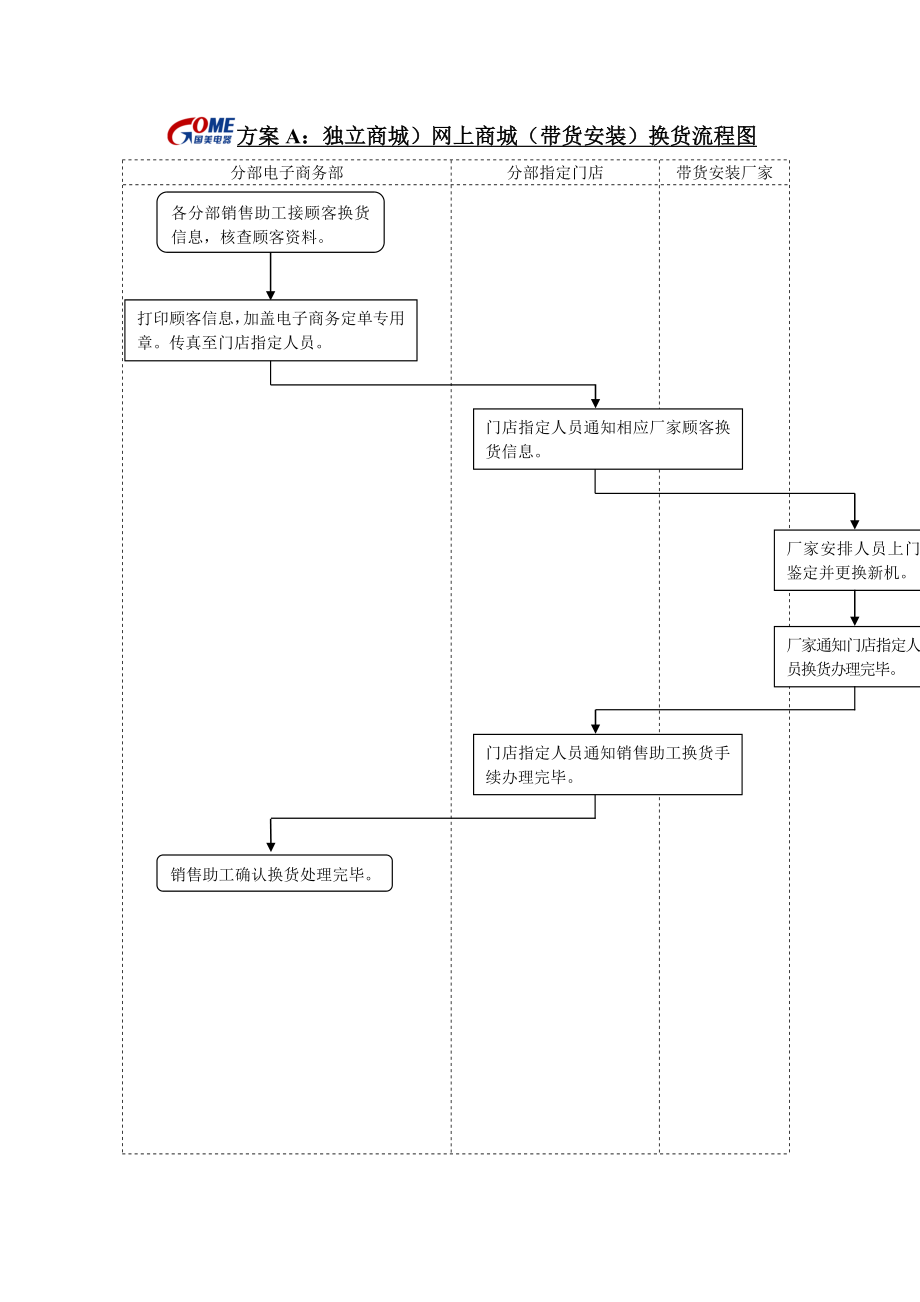 方案A：独立商城网上商城带货安装销售流程图.docx_第3页