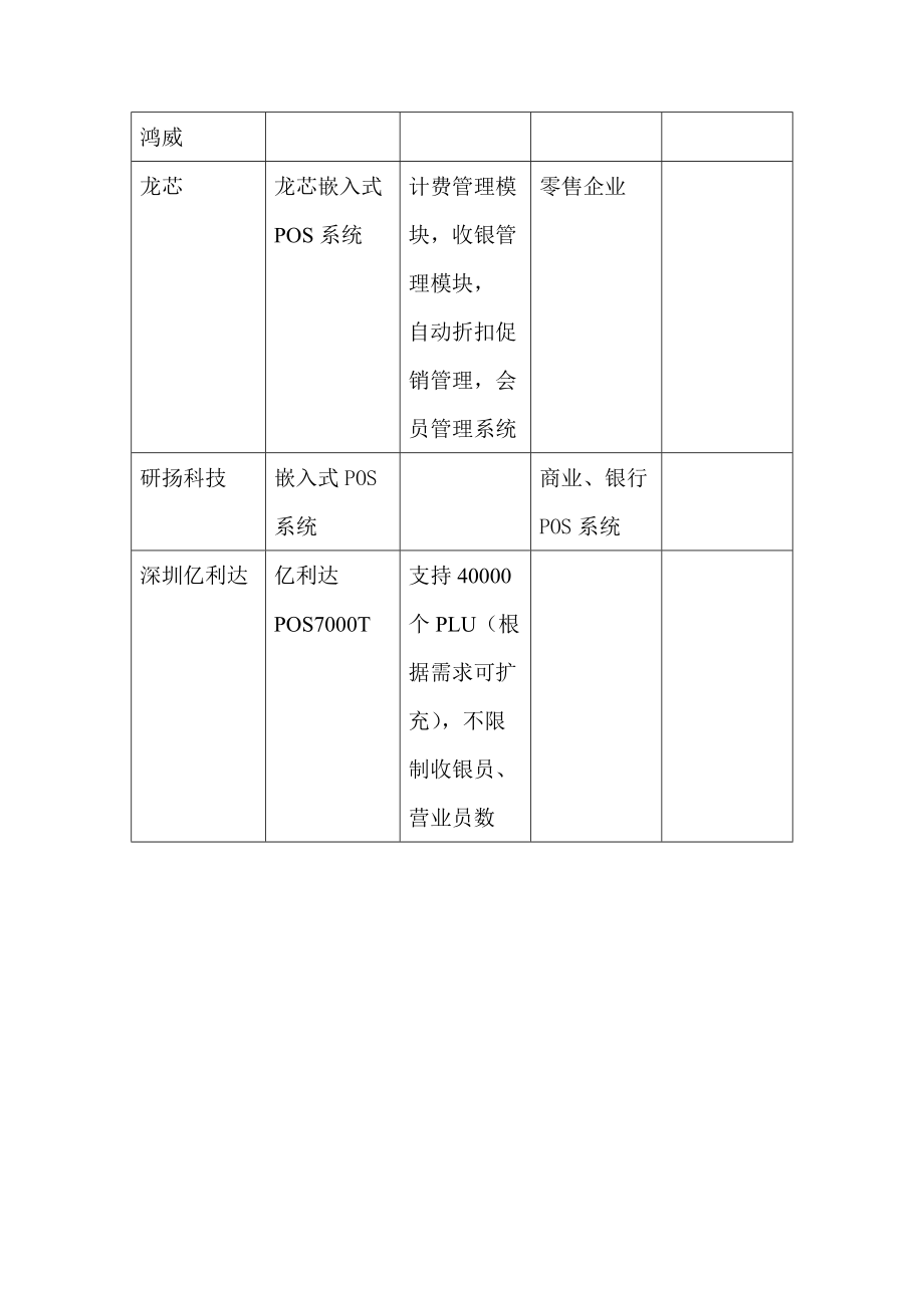 市场现有嵌入式POS系统的现状分析.docx_第2页