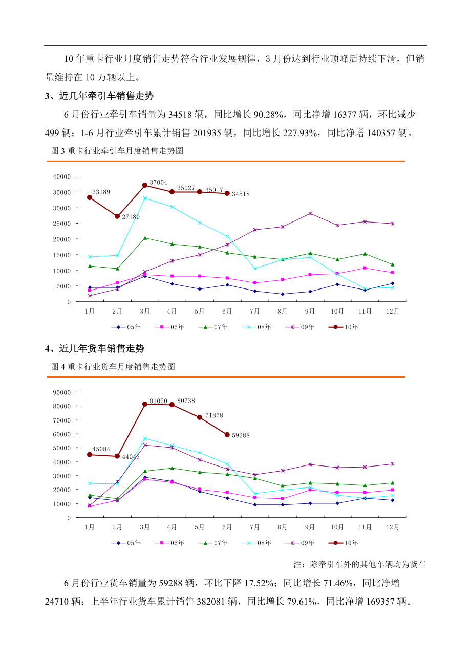 XXXX年重卡市场分析报告完整版.docx_第3页