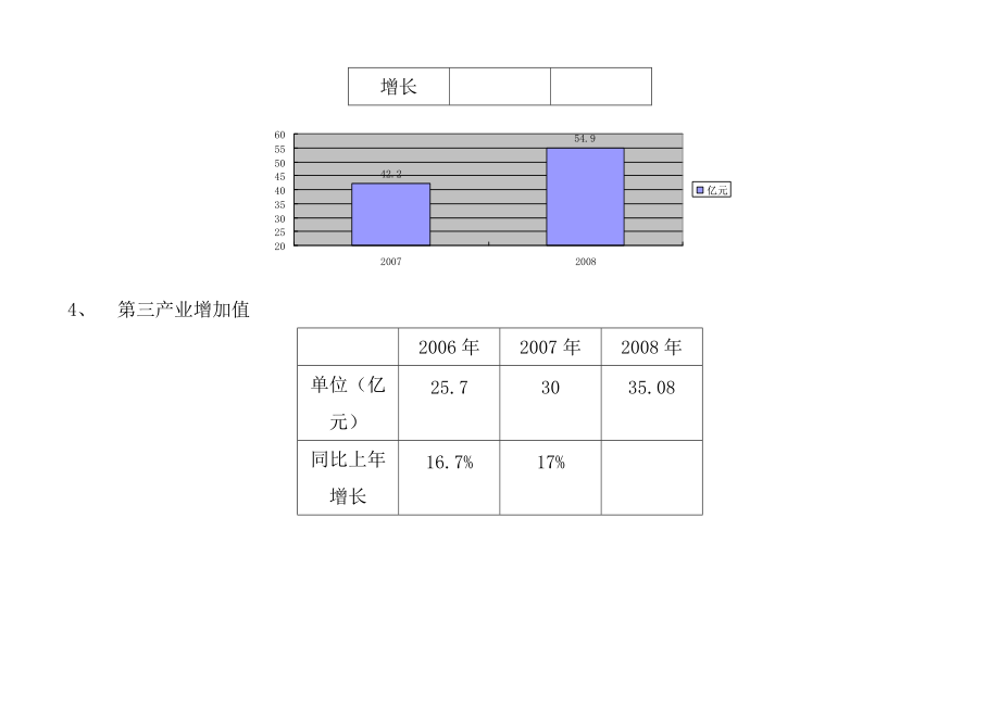 怀集市场调研数据分析.docx_第3页