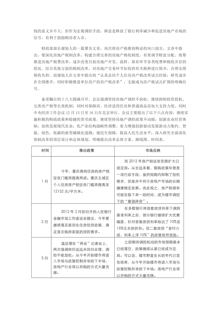 某房地产市场年报及市场前景分析.docx_第2页