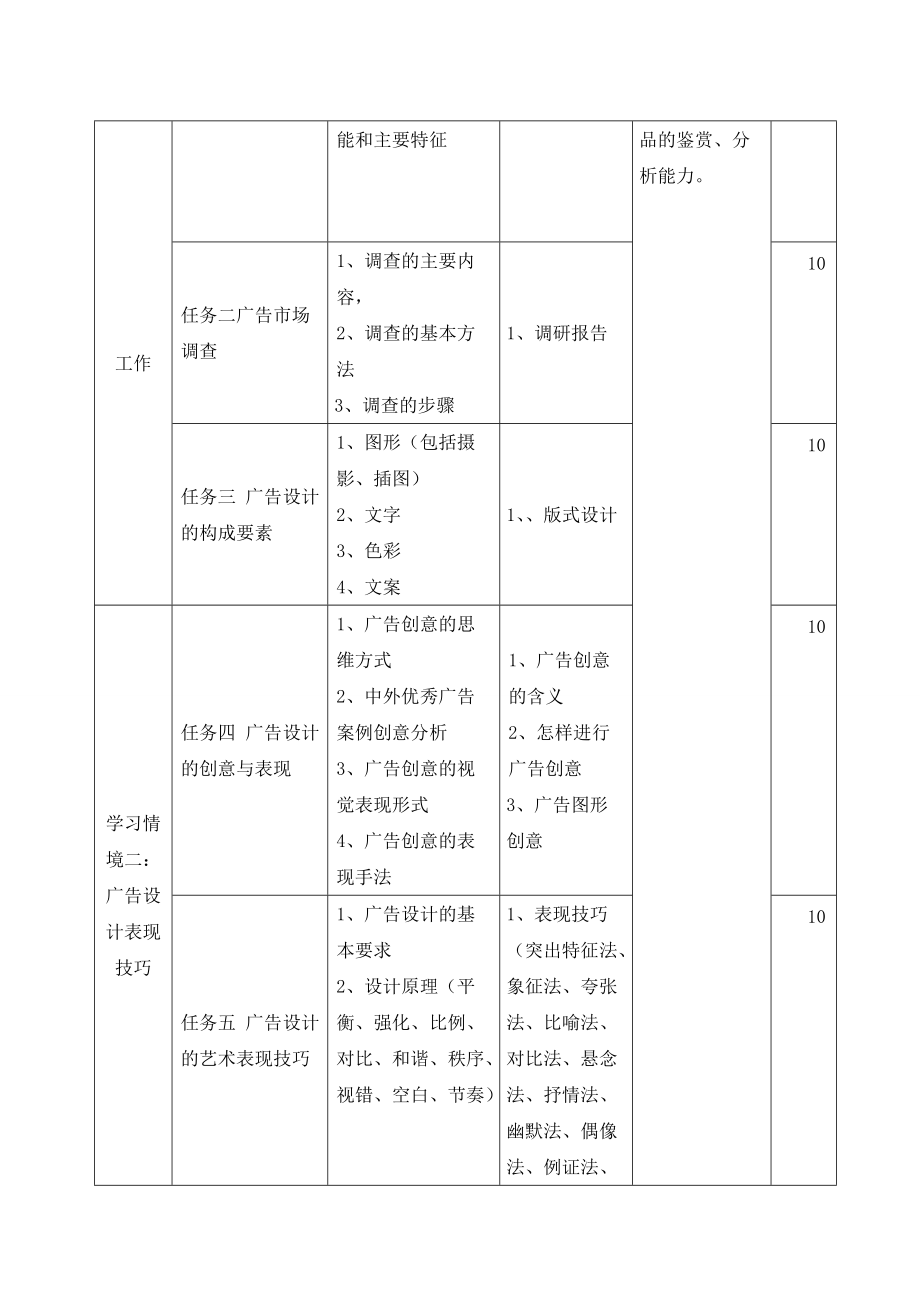 广告设计与制作课程标准介绍.docx_第3页