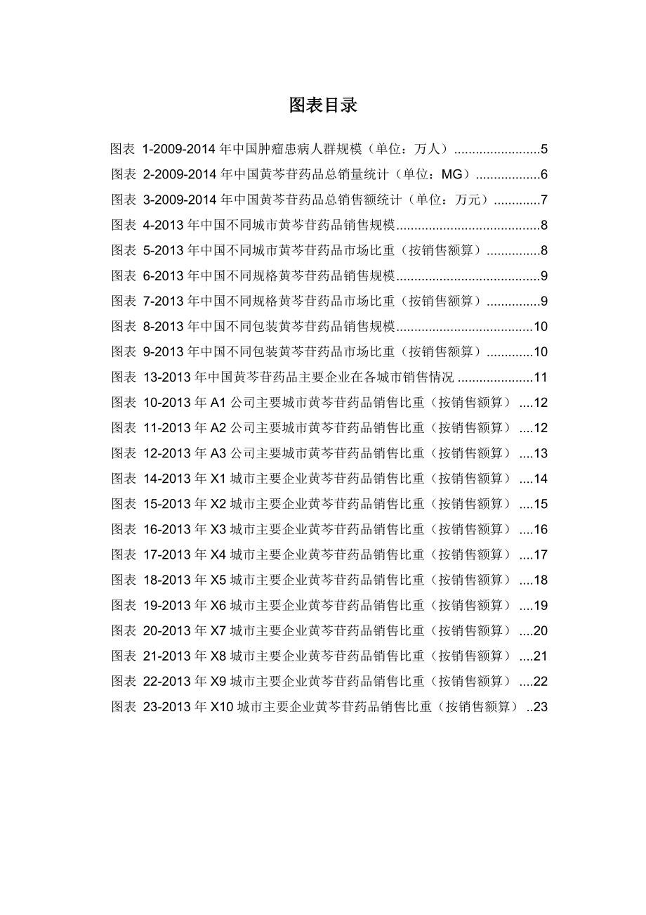 X年黄芩苷药品销售数据市场调研报告.docx_第3页