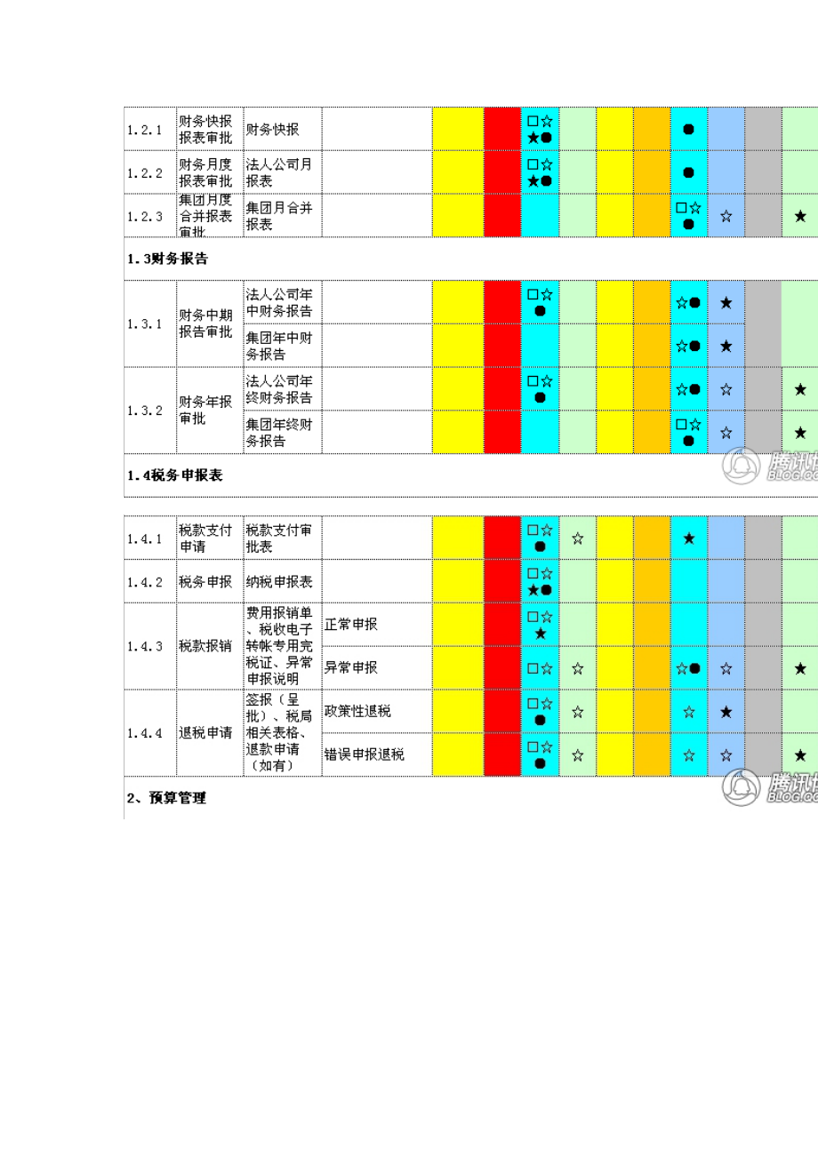 (最新)集团经济业务审批权限表.docx_第2页